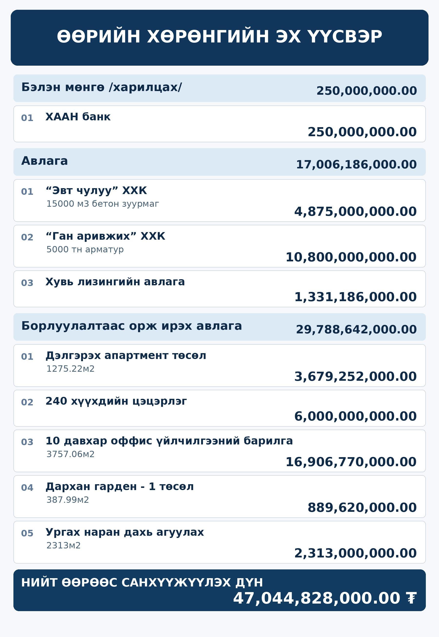 Санхүүжилтийн мэдээлэл 2